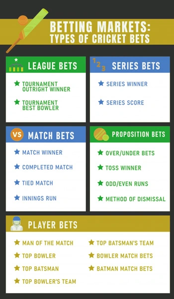 Cricket Betting Markets